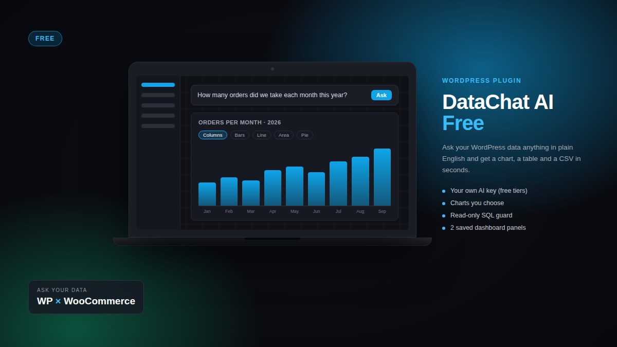 DataChat AI Free WordPress plugin