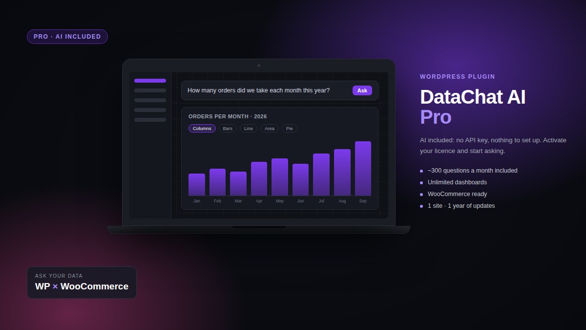 DataChat AI Pro WordPress plugin